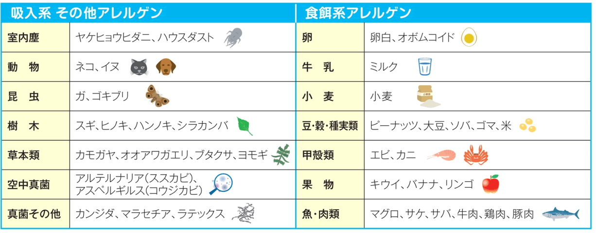View39で調べられるアレルゲン